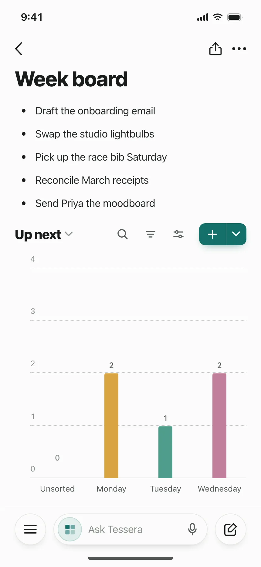 Charts