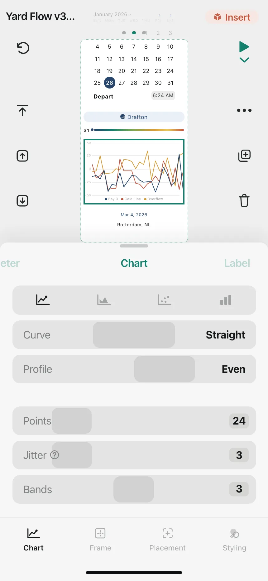 Charts