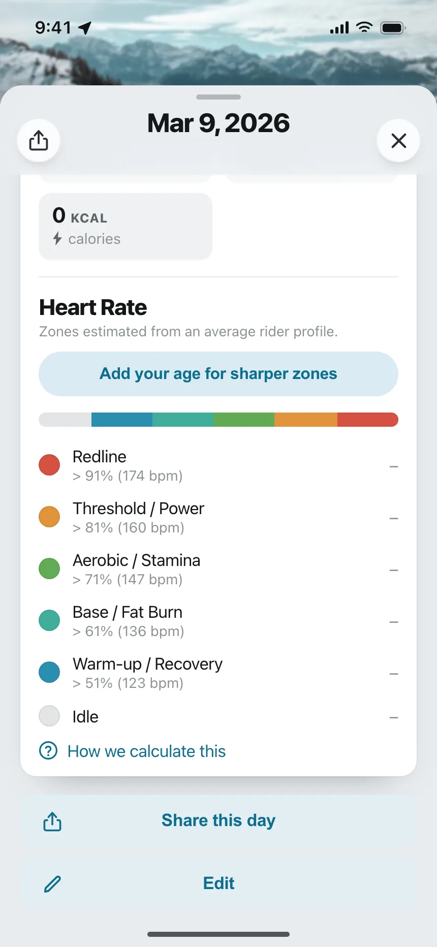Charts