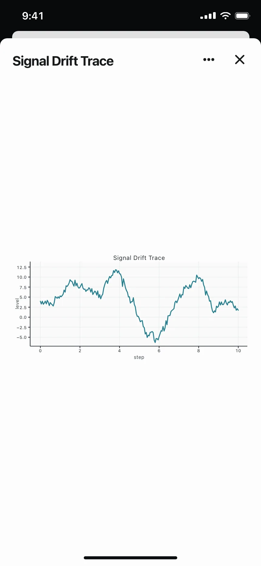 Charts