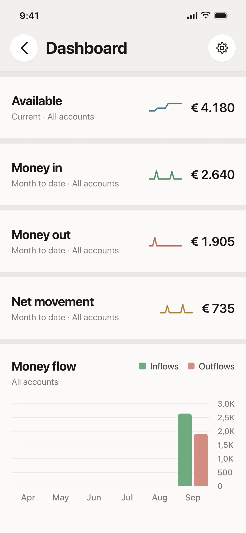 Charts