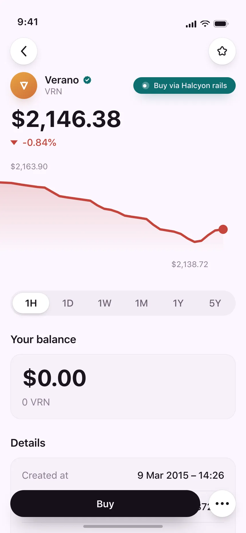 Charts
