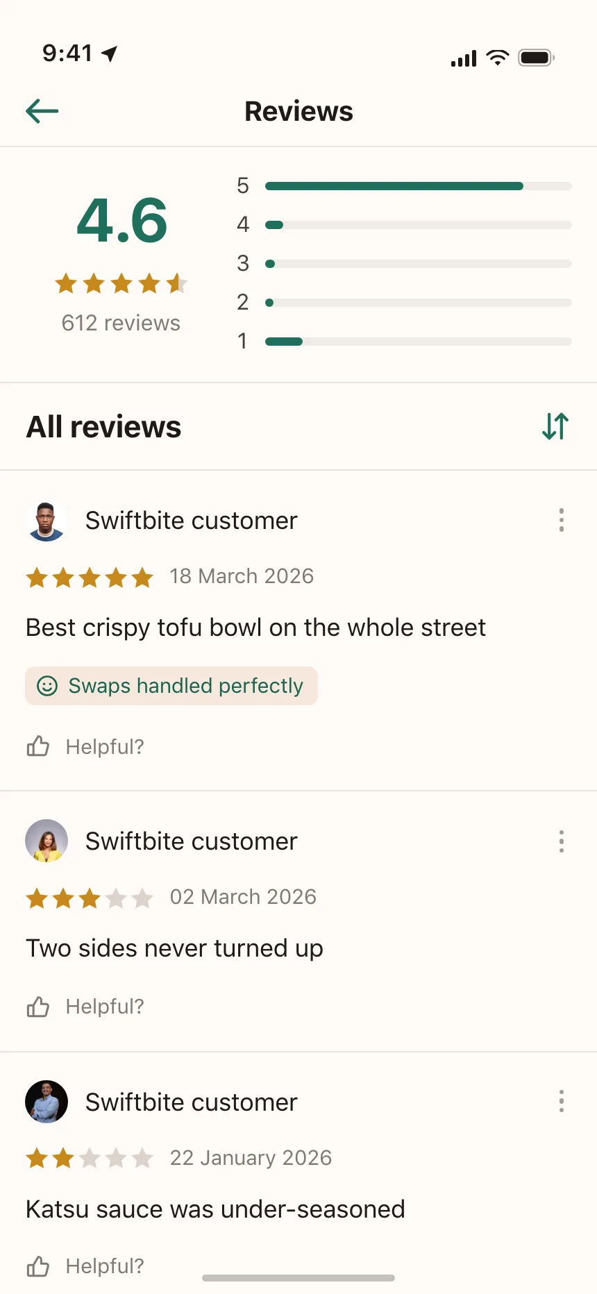 Charts