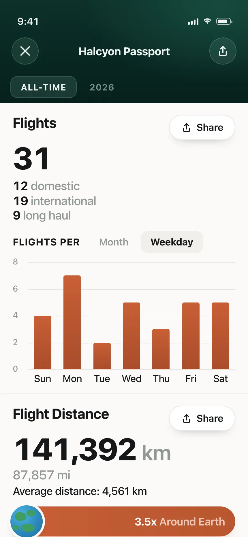 Charts