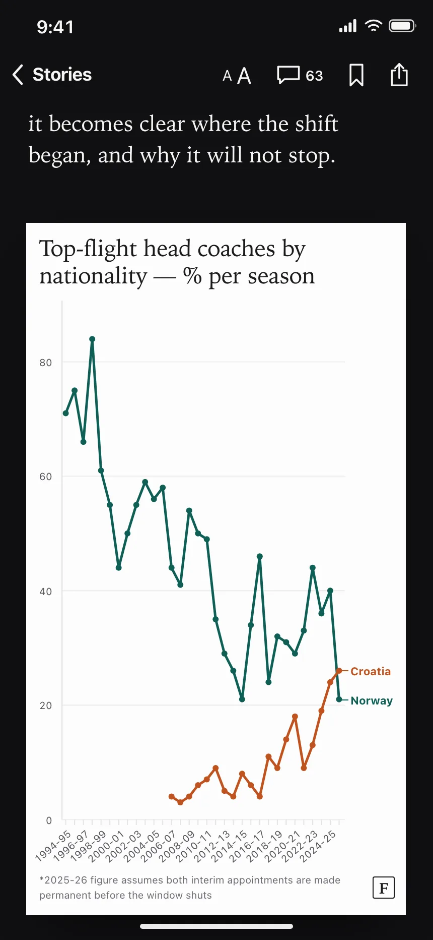 Charts