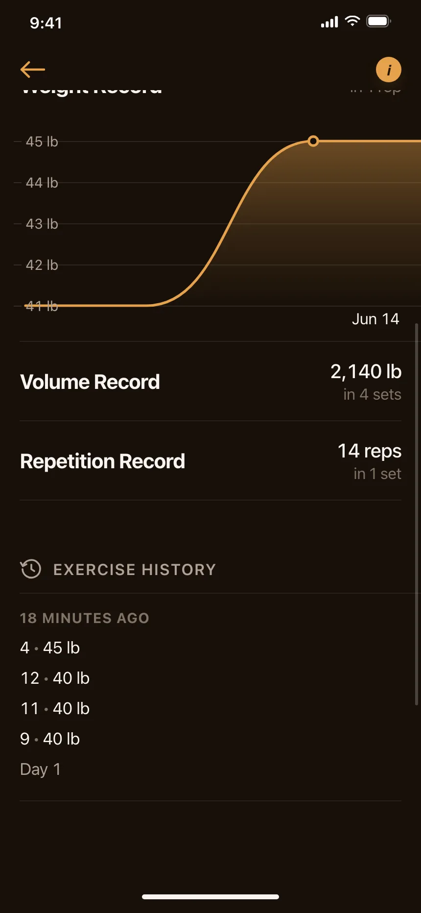 Charts