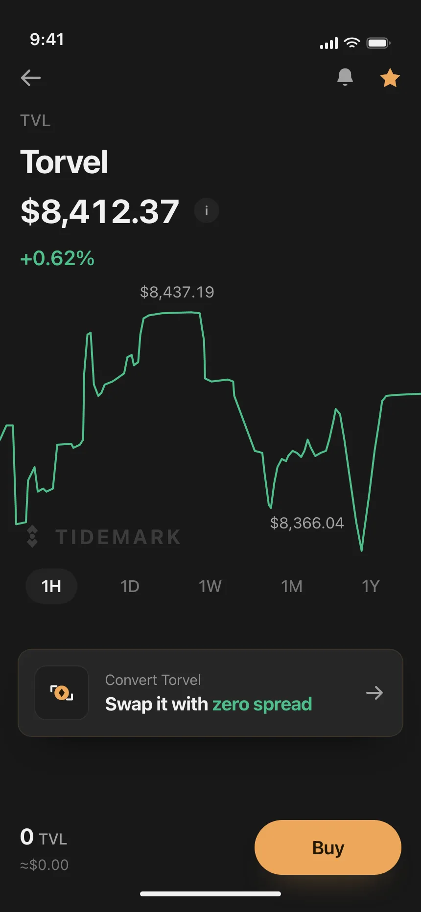Charts