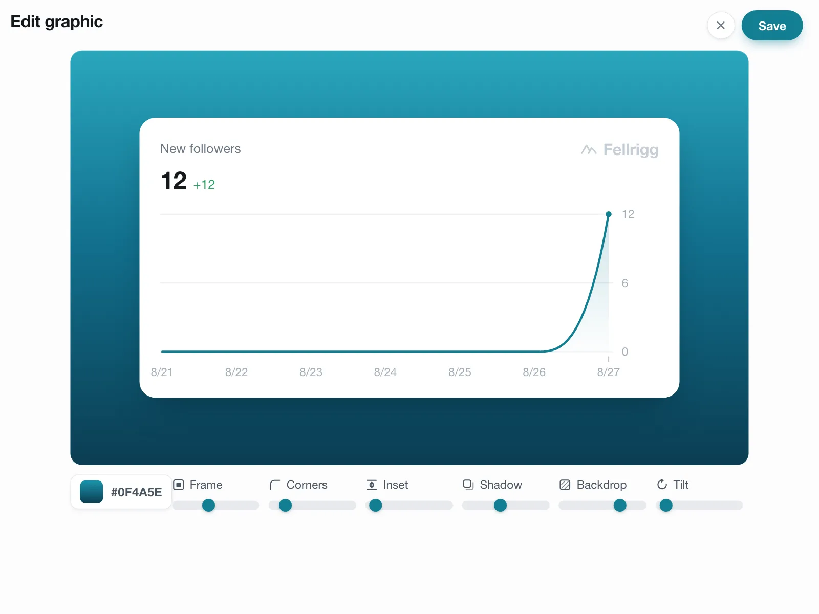 Charts