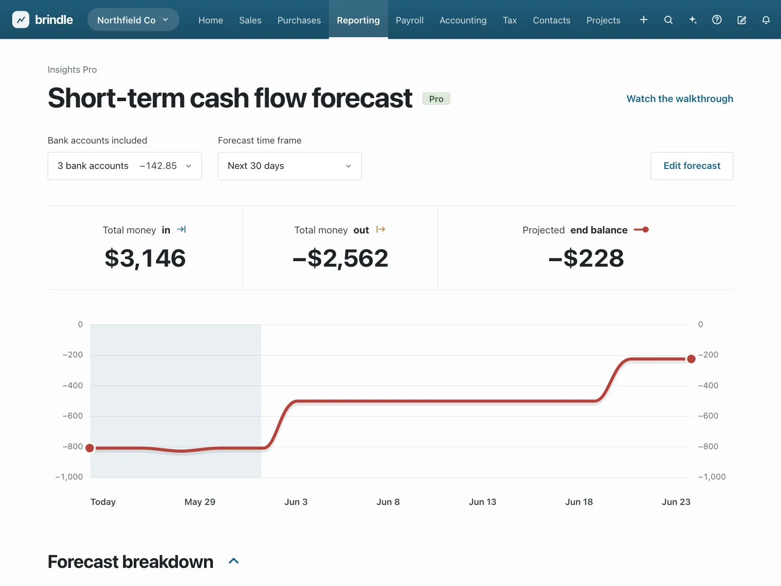 Charts