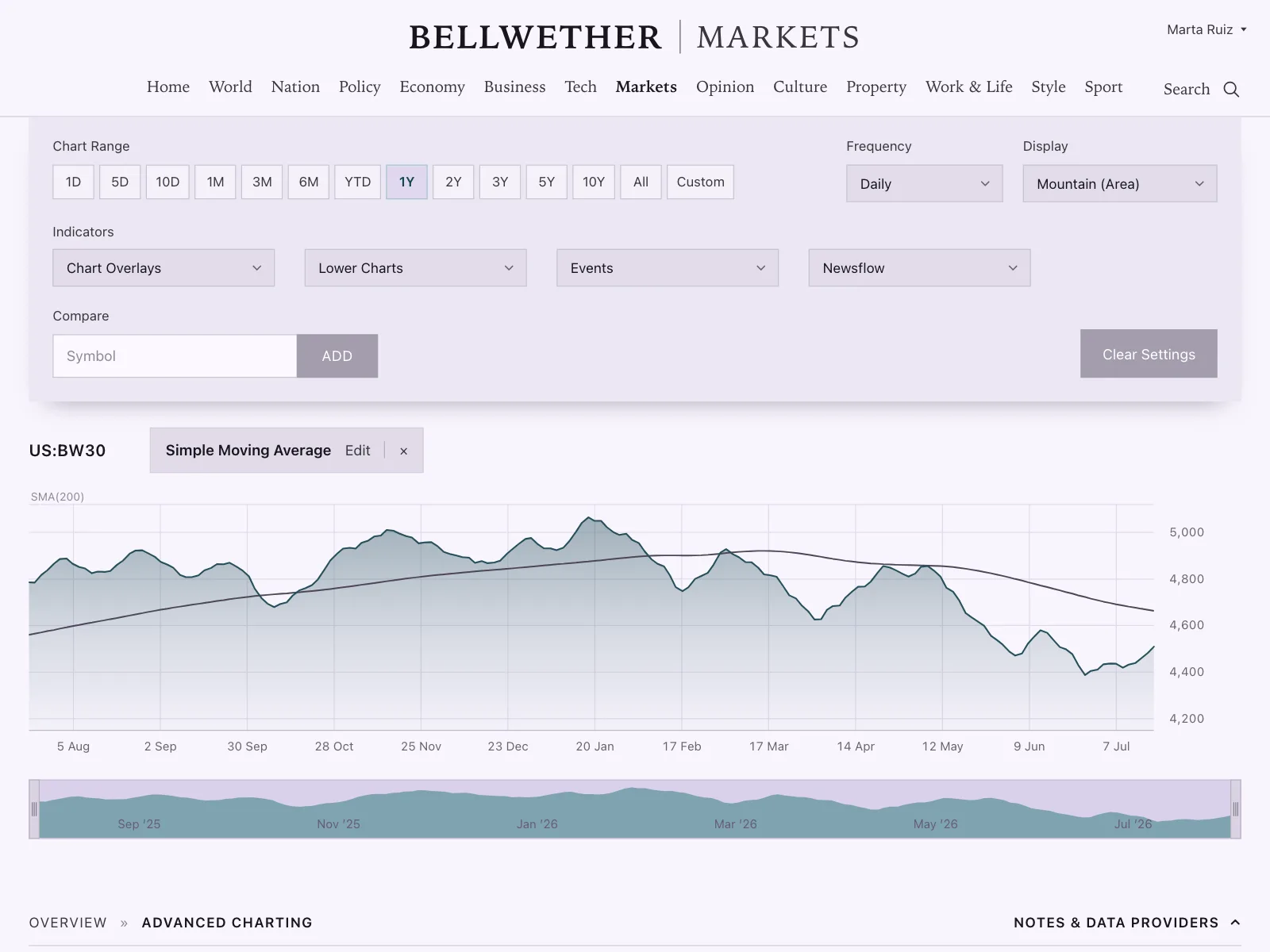 Charts