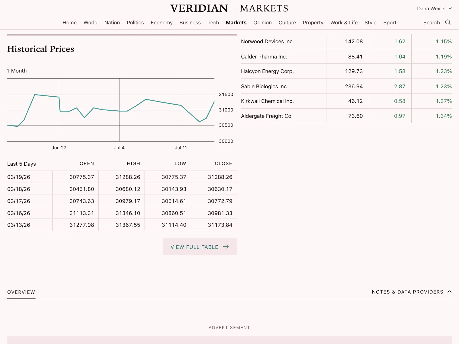 Charts
