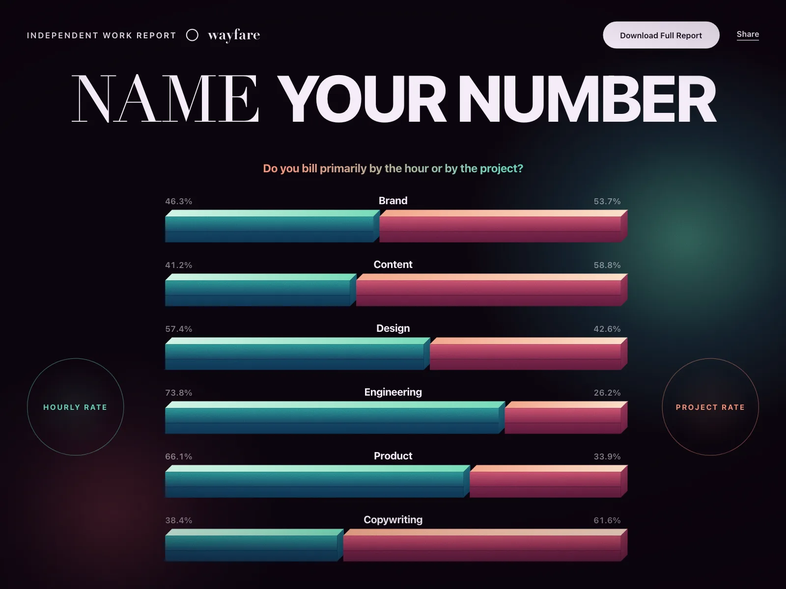 Charts