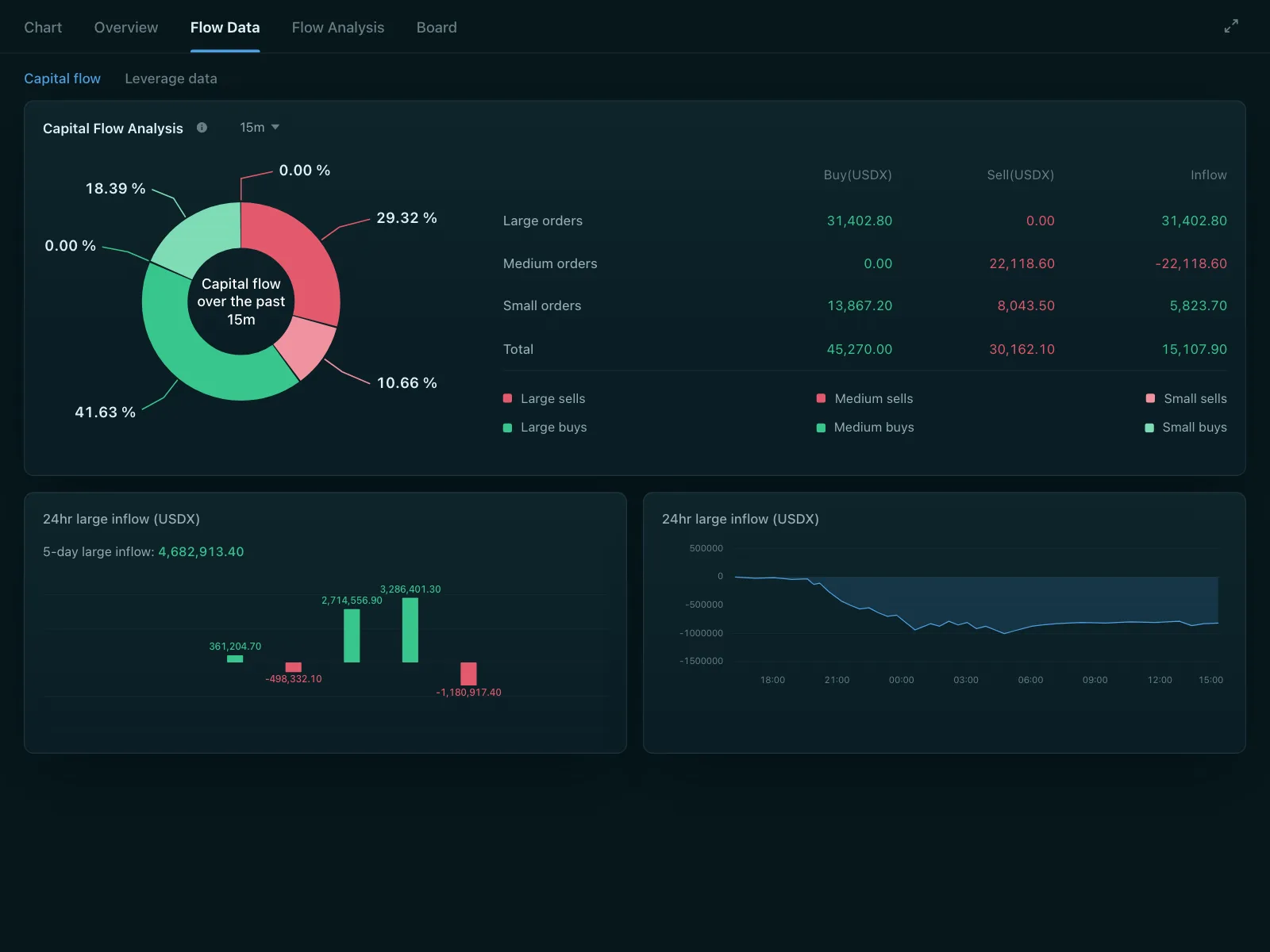 Charts