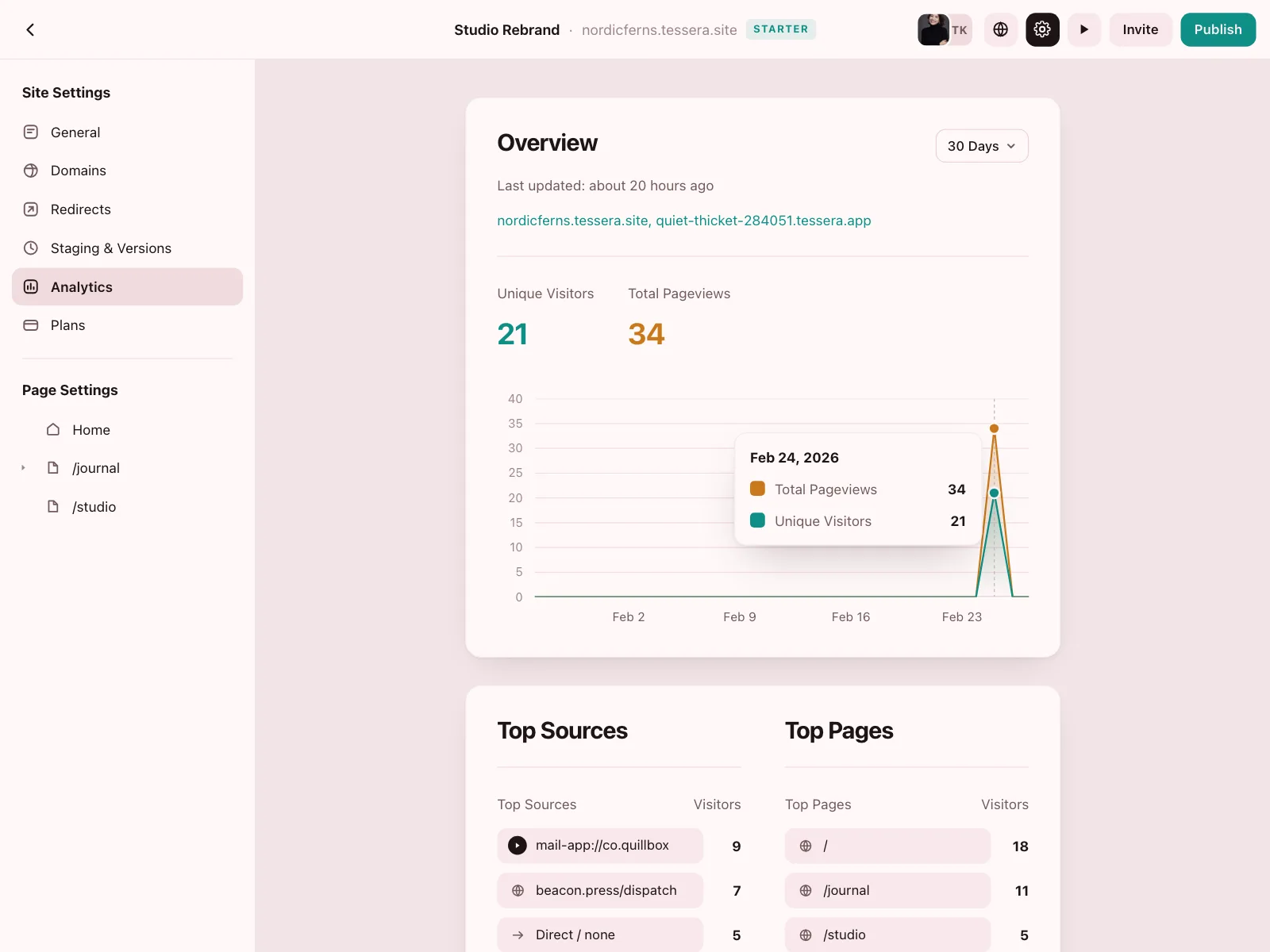 Charts