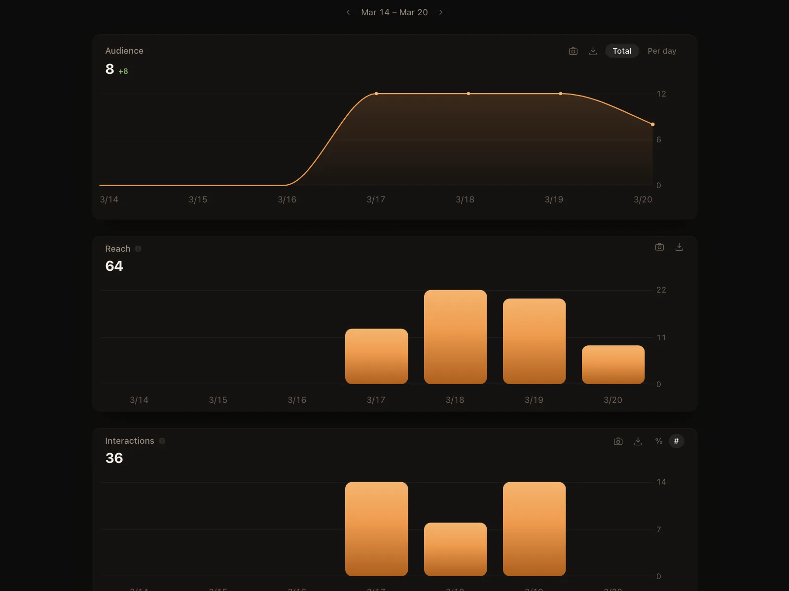 Charts