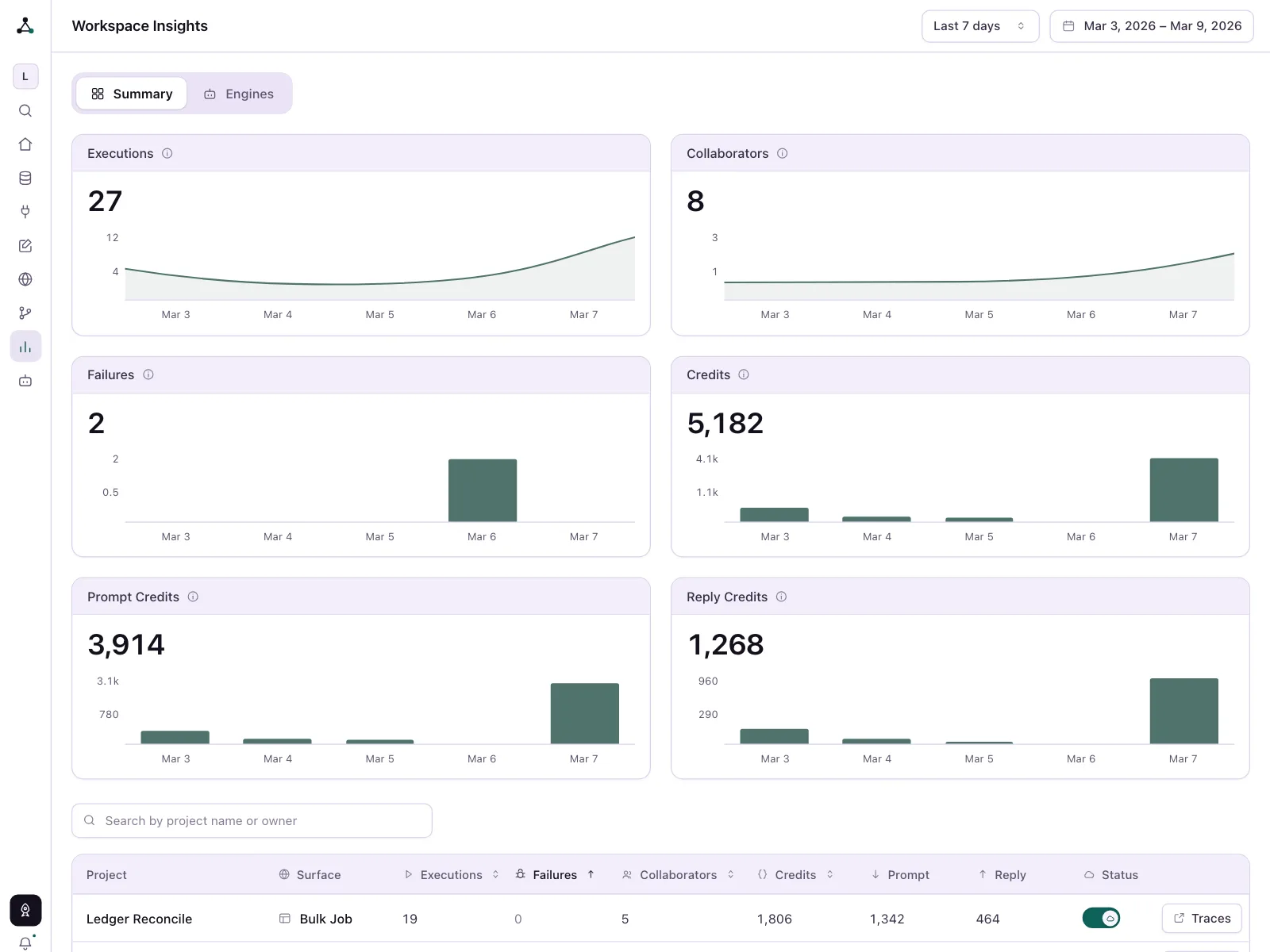 Charts