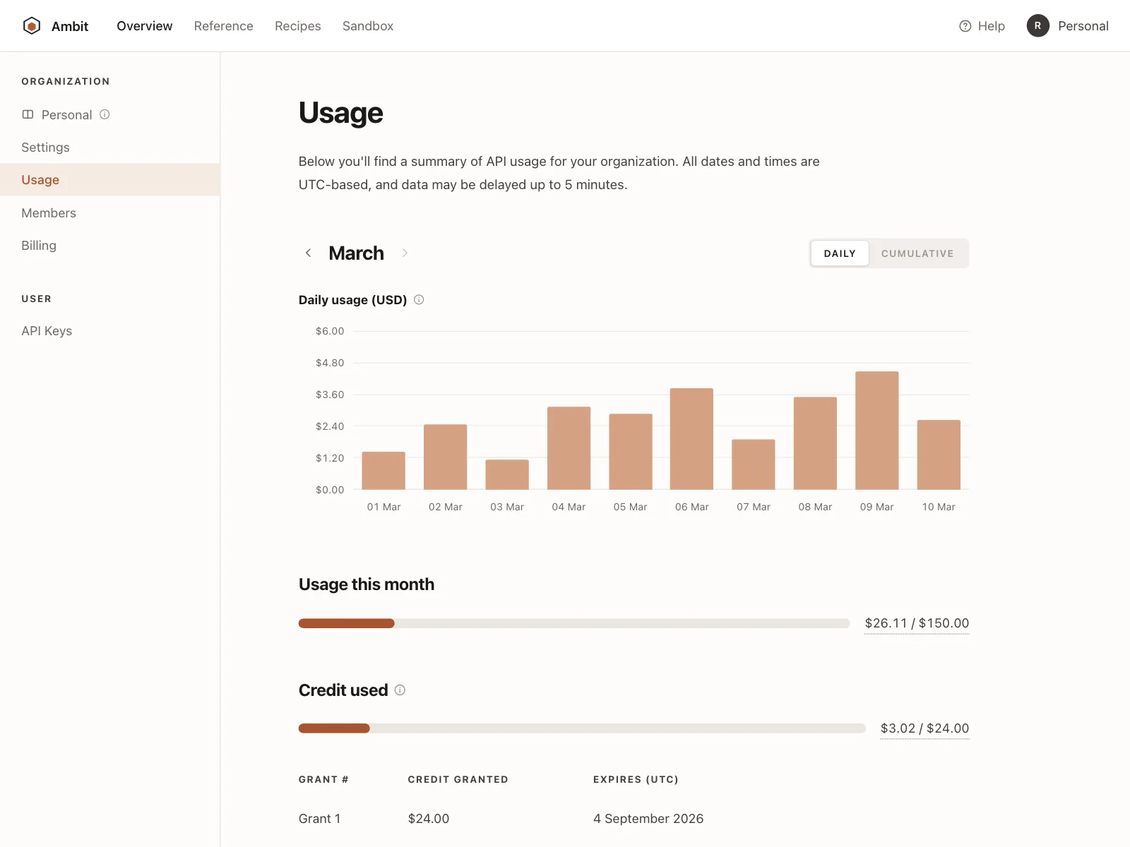 Charts