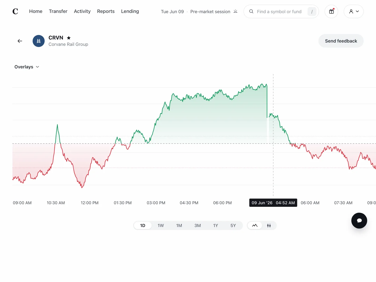 Charts
