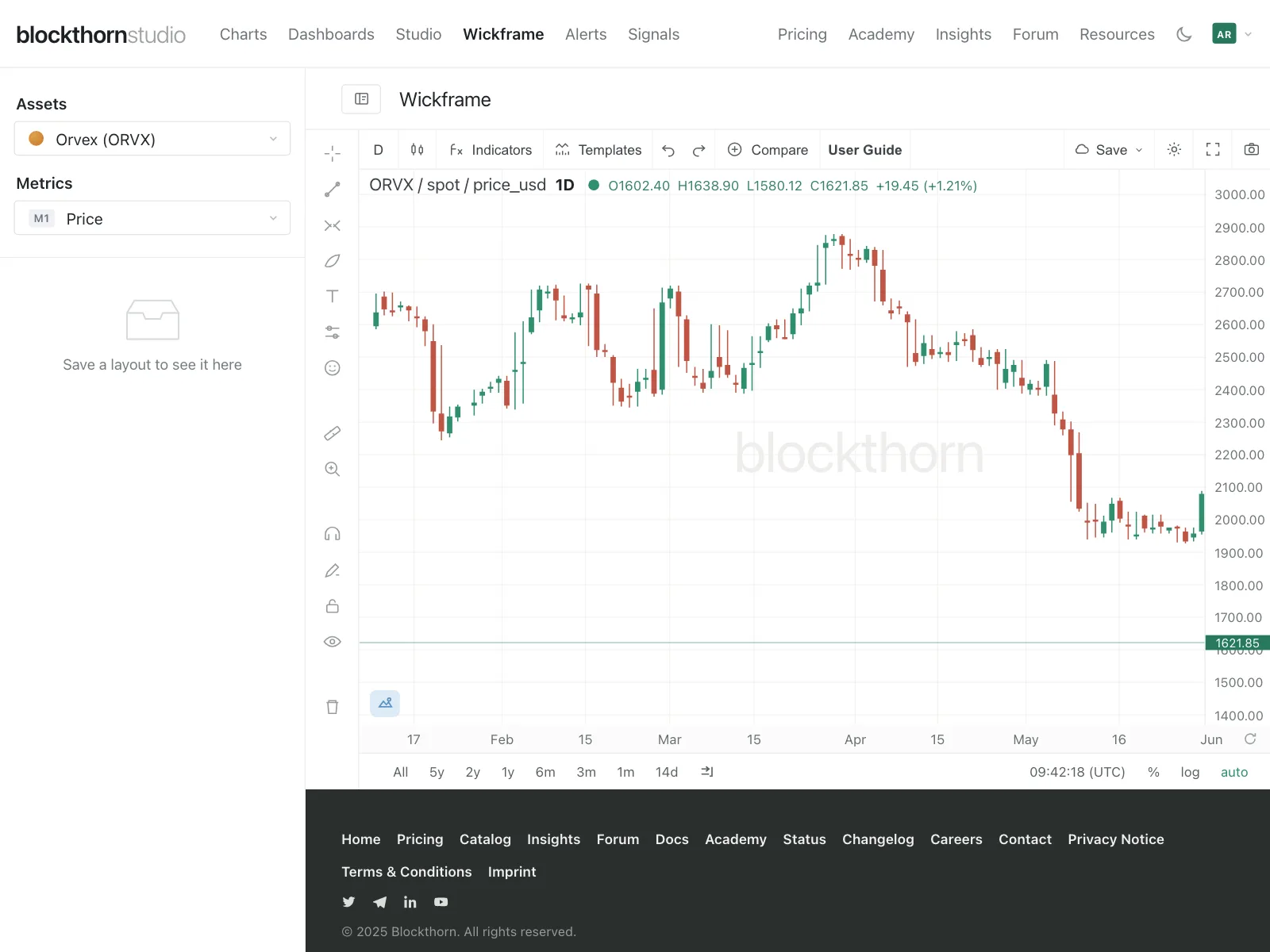 Charts