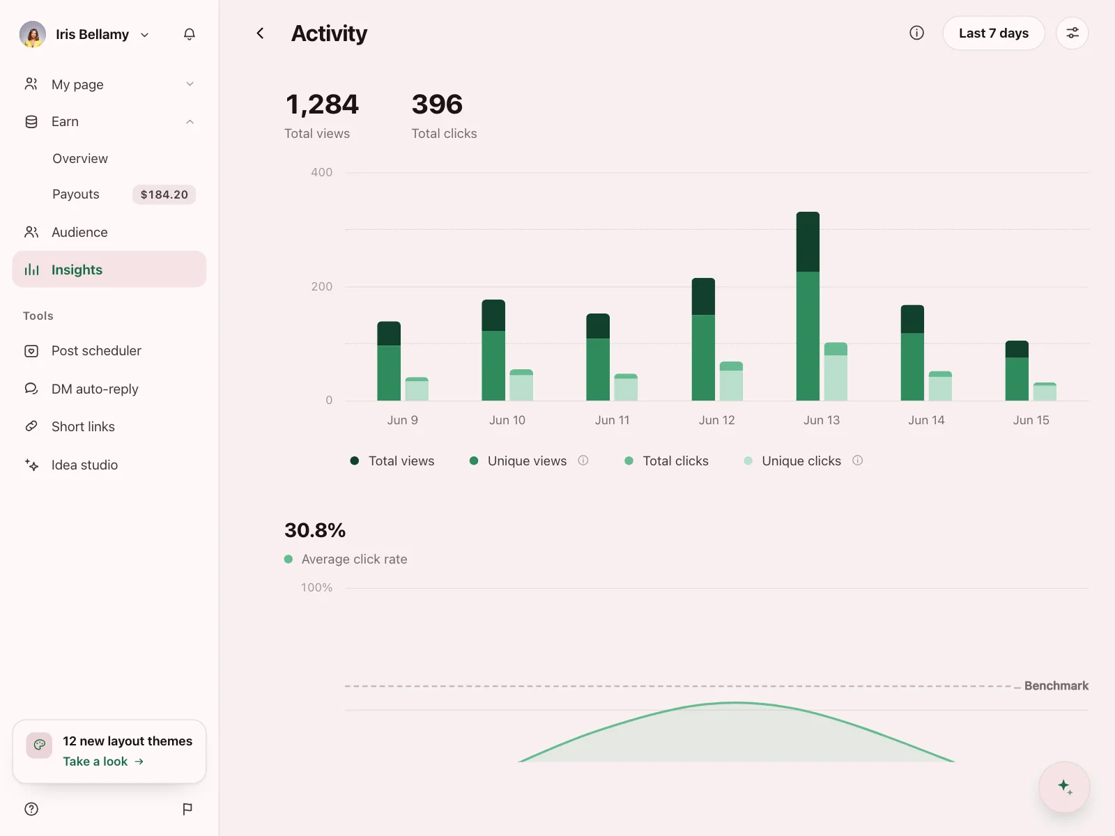 Charts