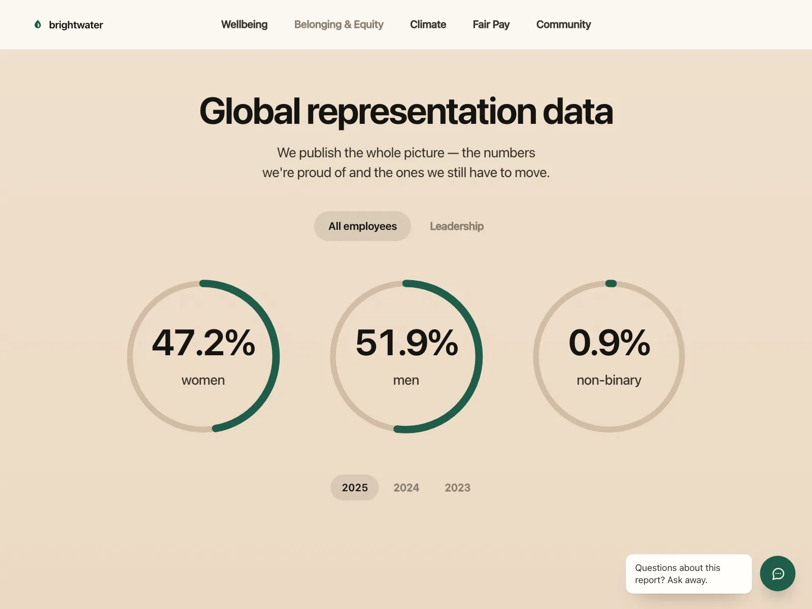 Charts