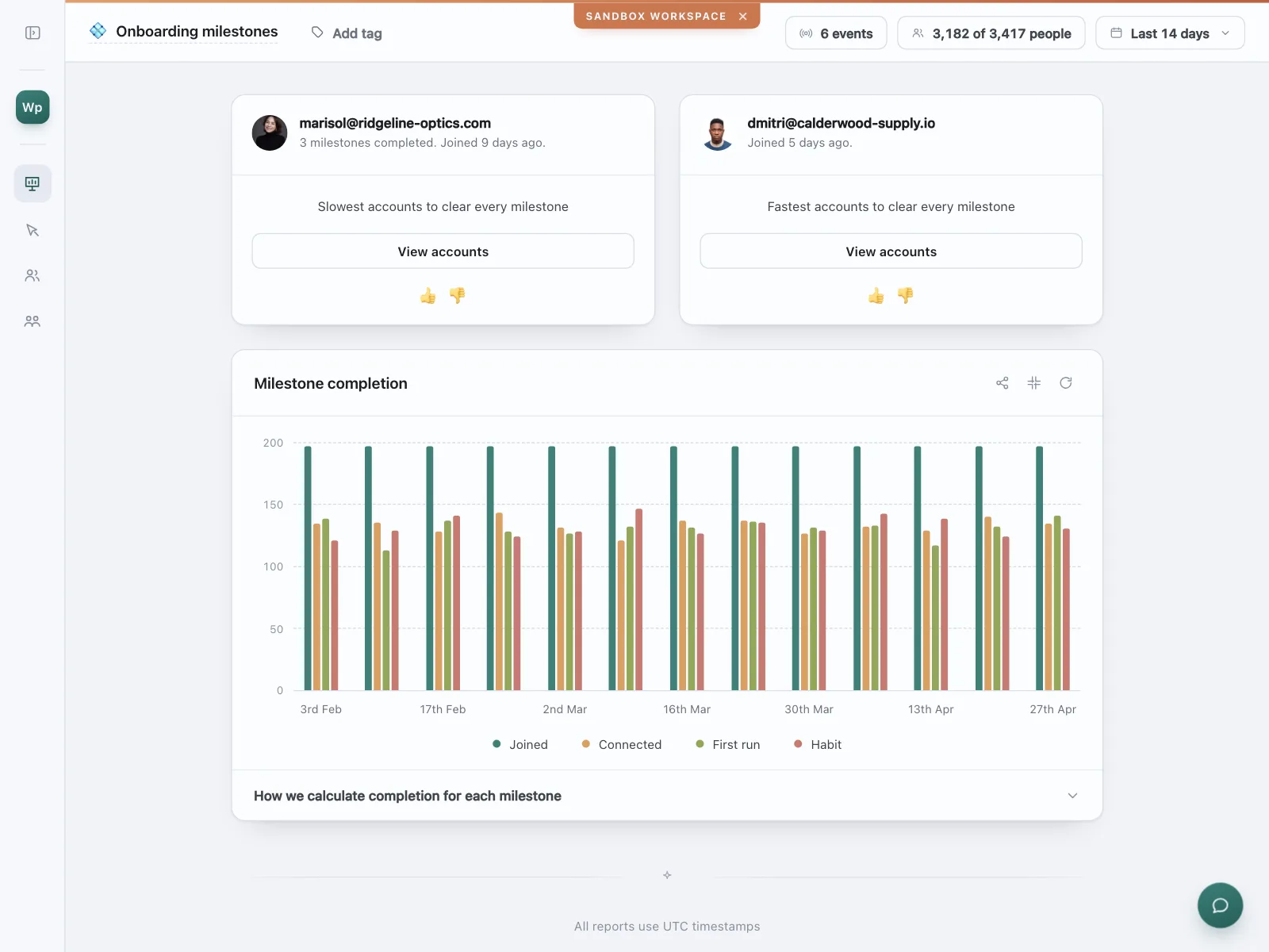 Charts