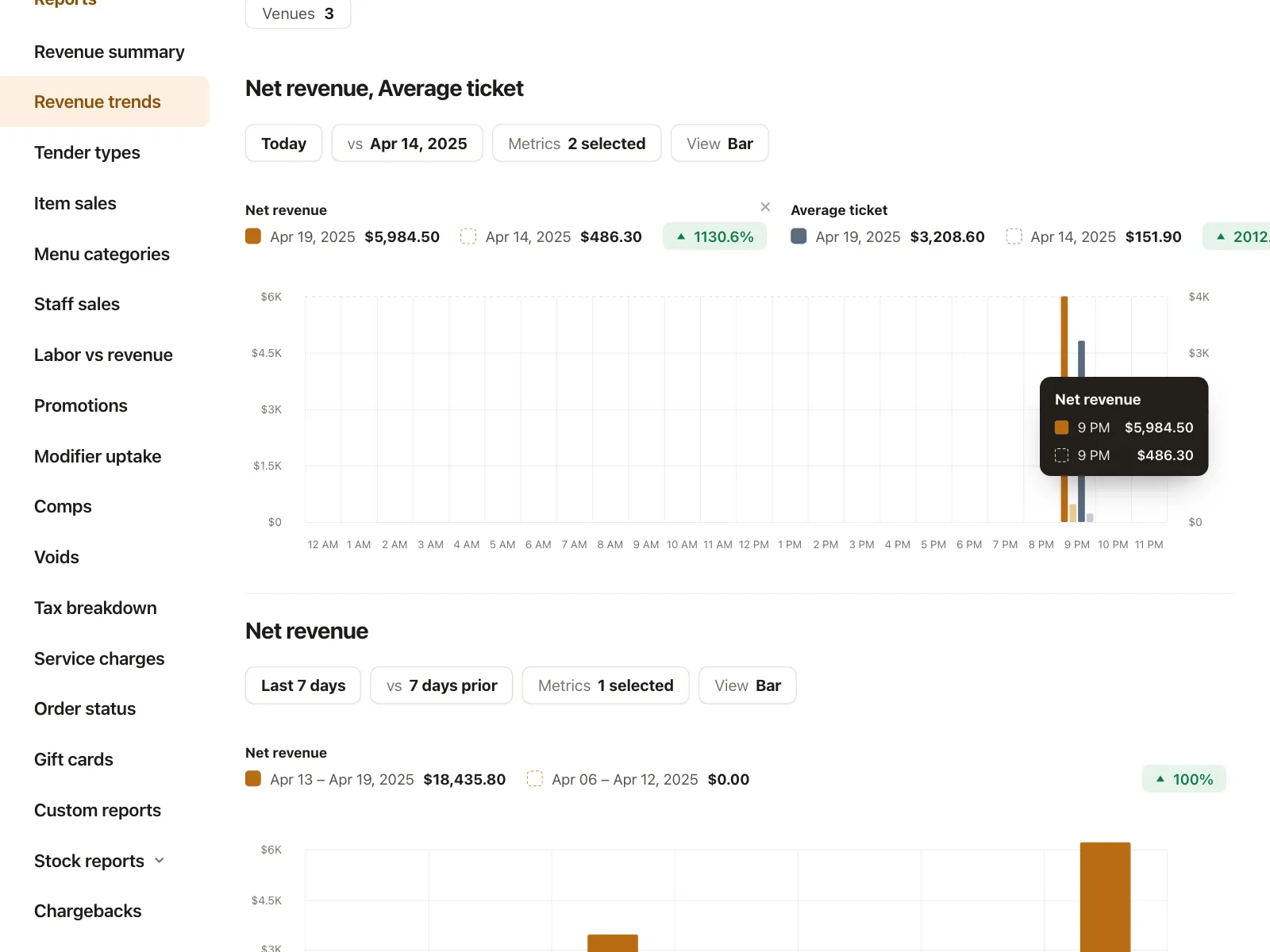 Charts