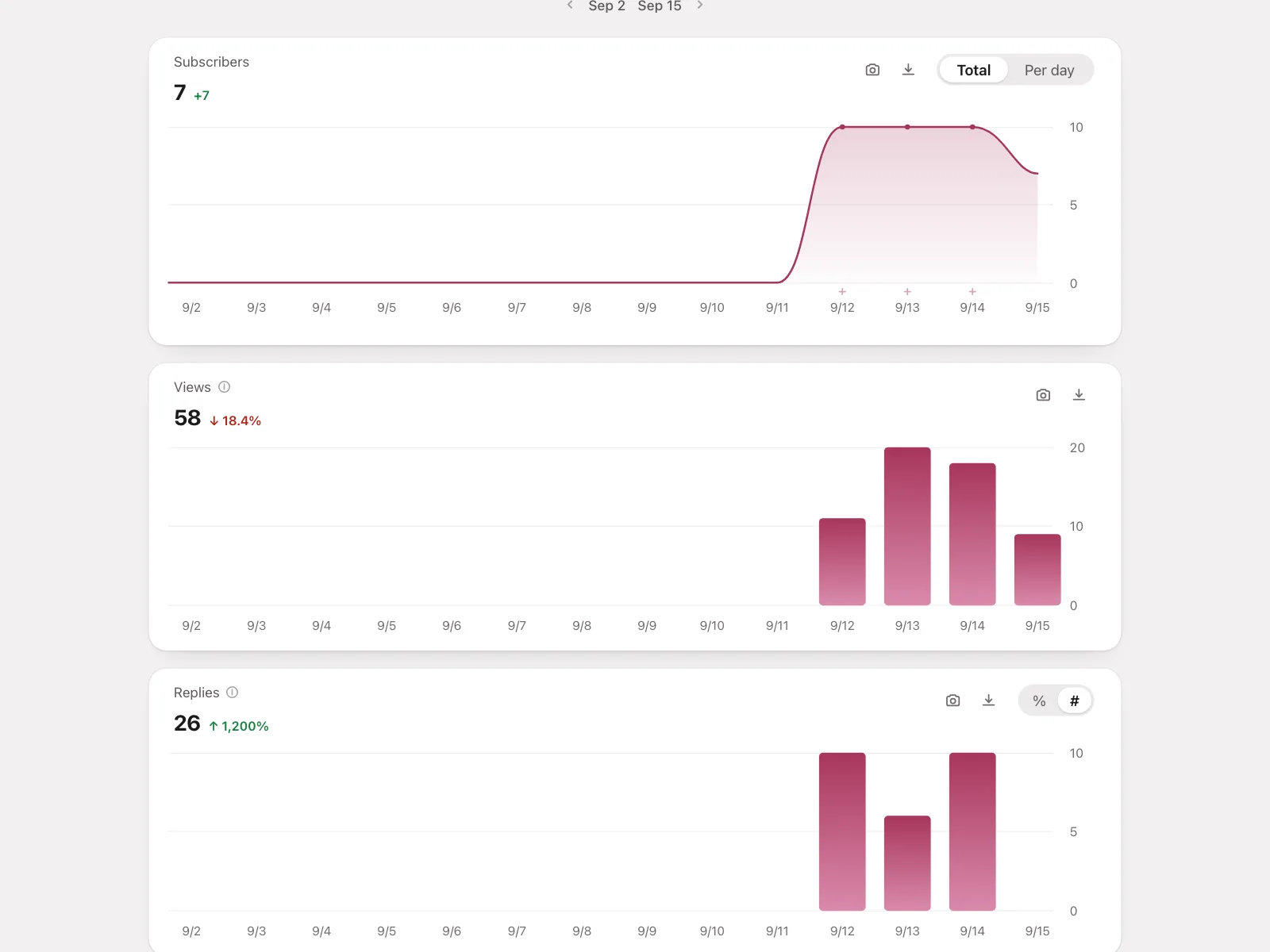 Charts