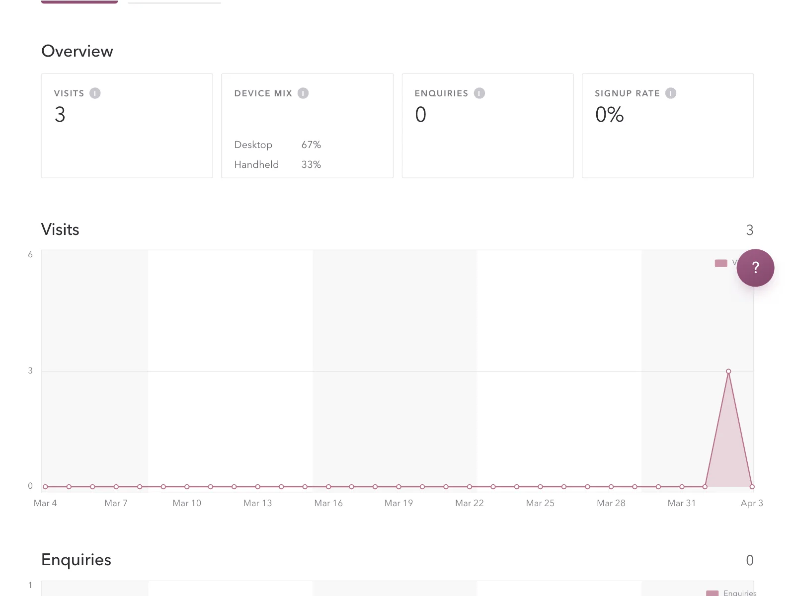 Charts