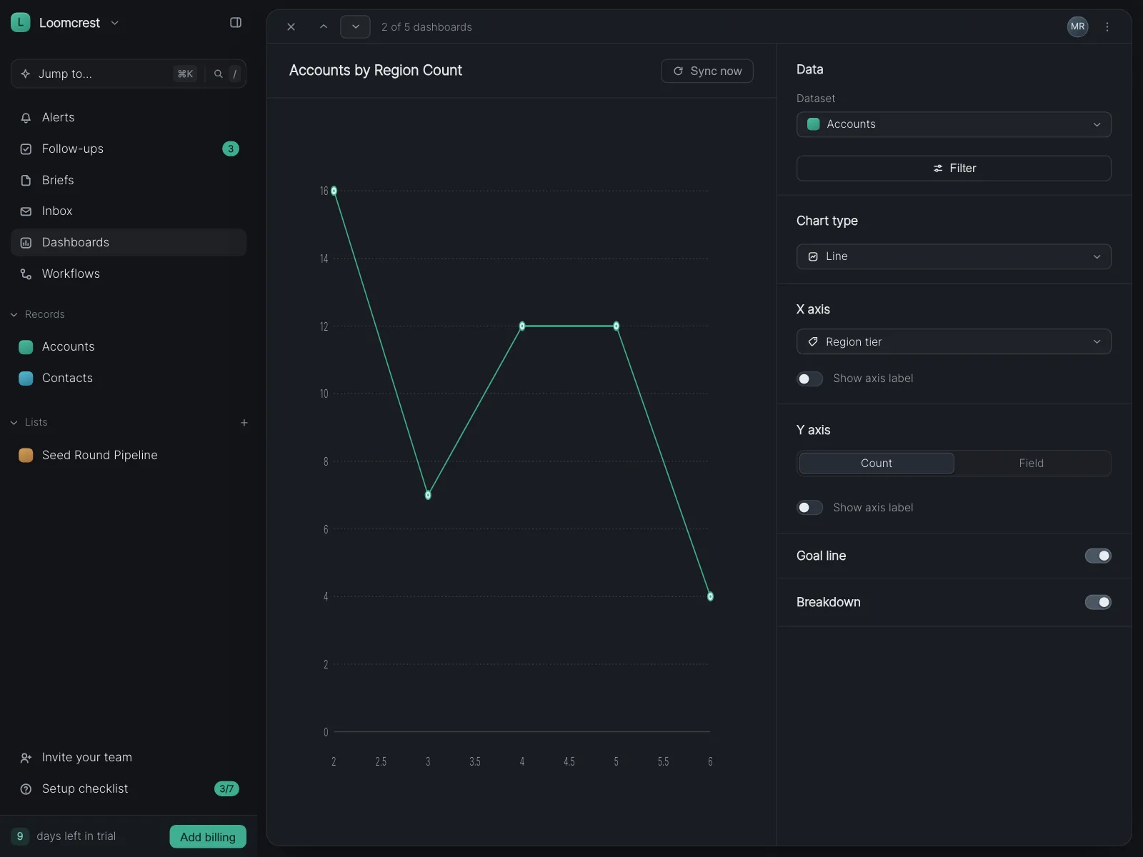 Charts