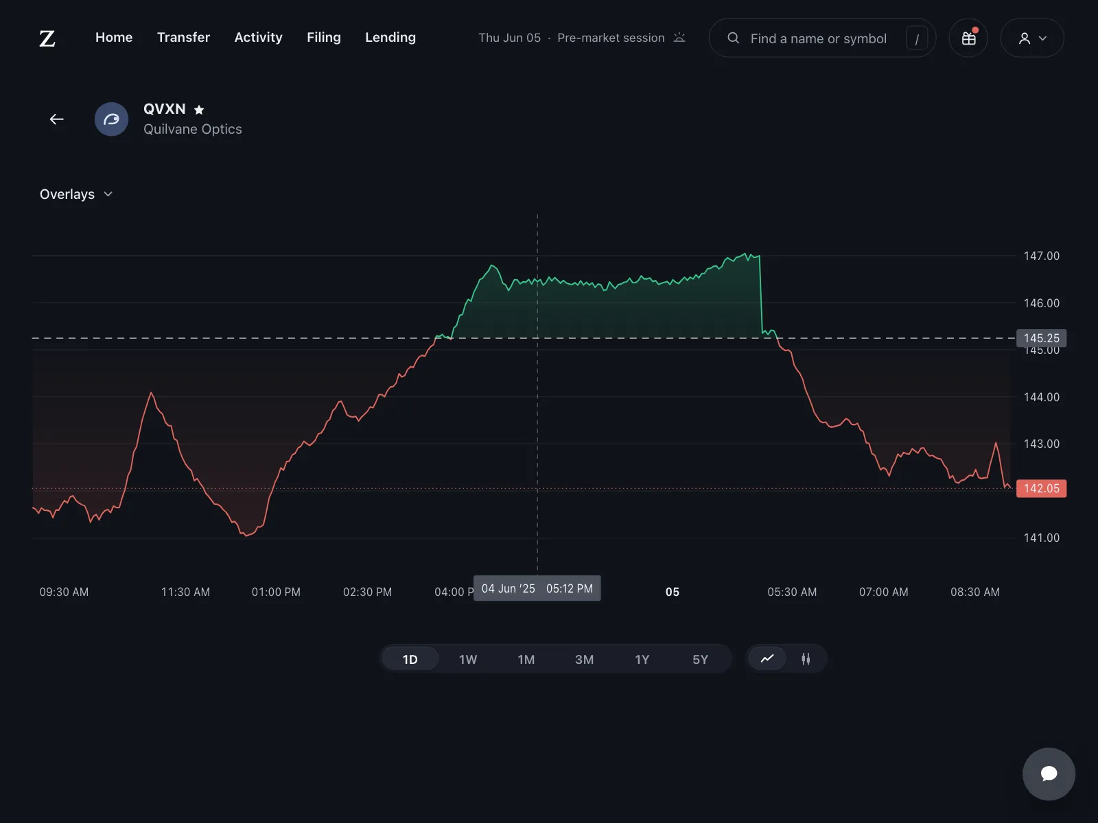 Charts