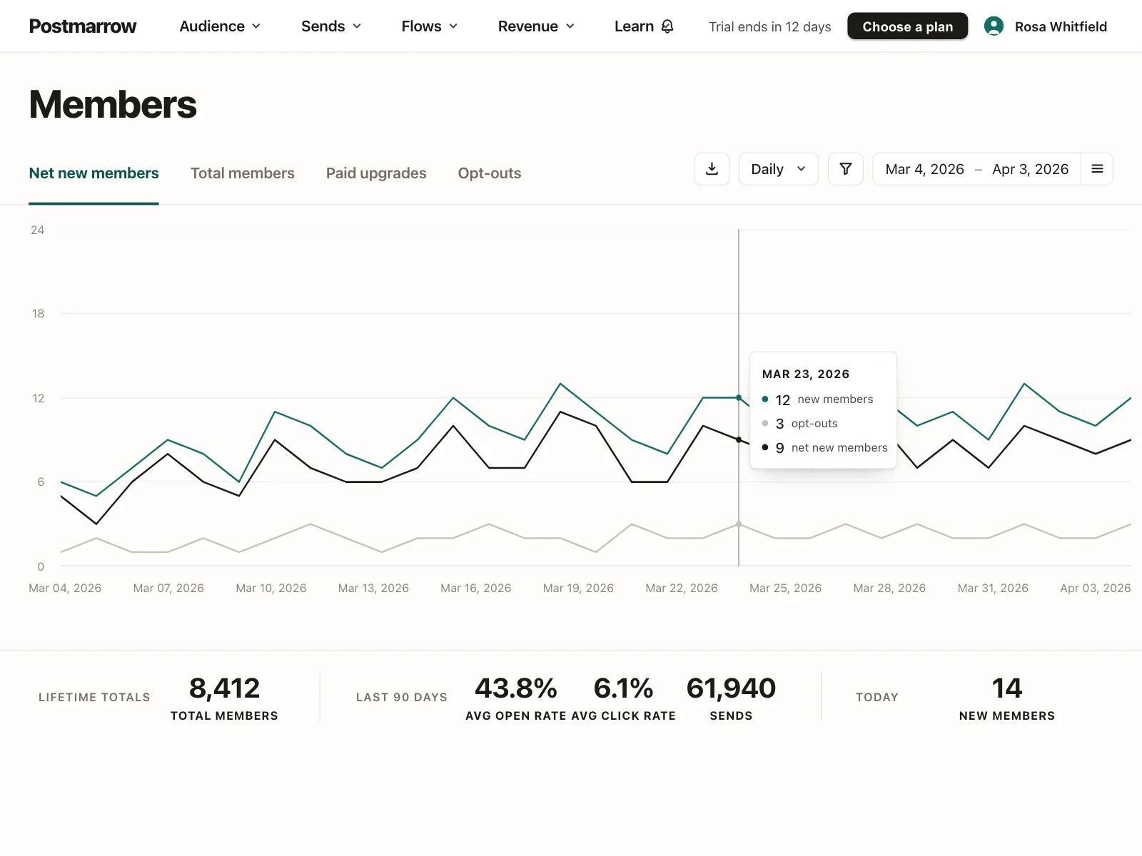 Charts
