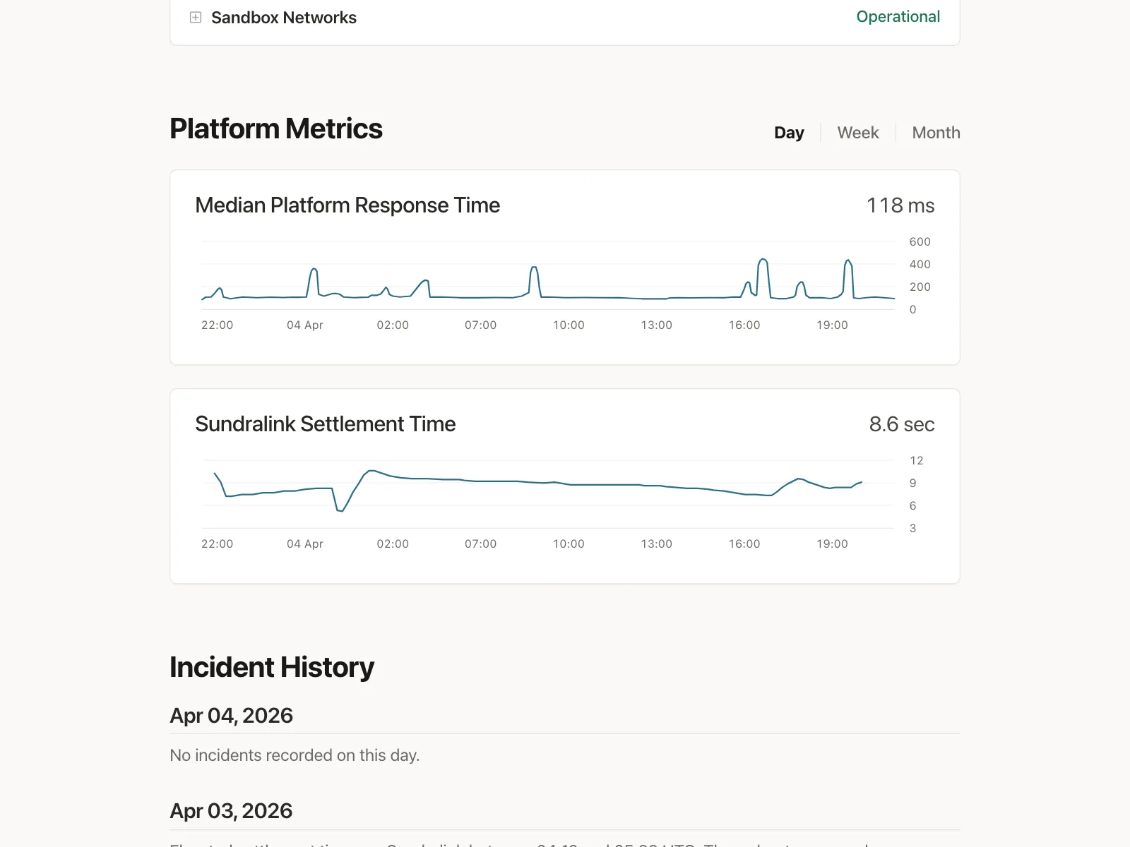 Charts