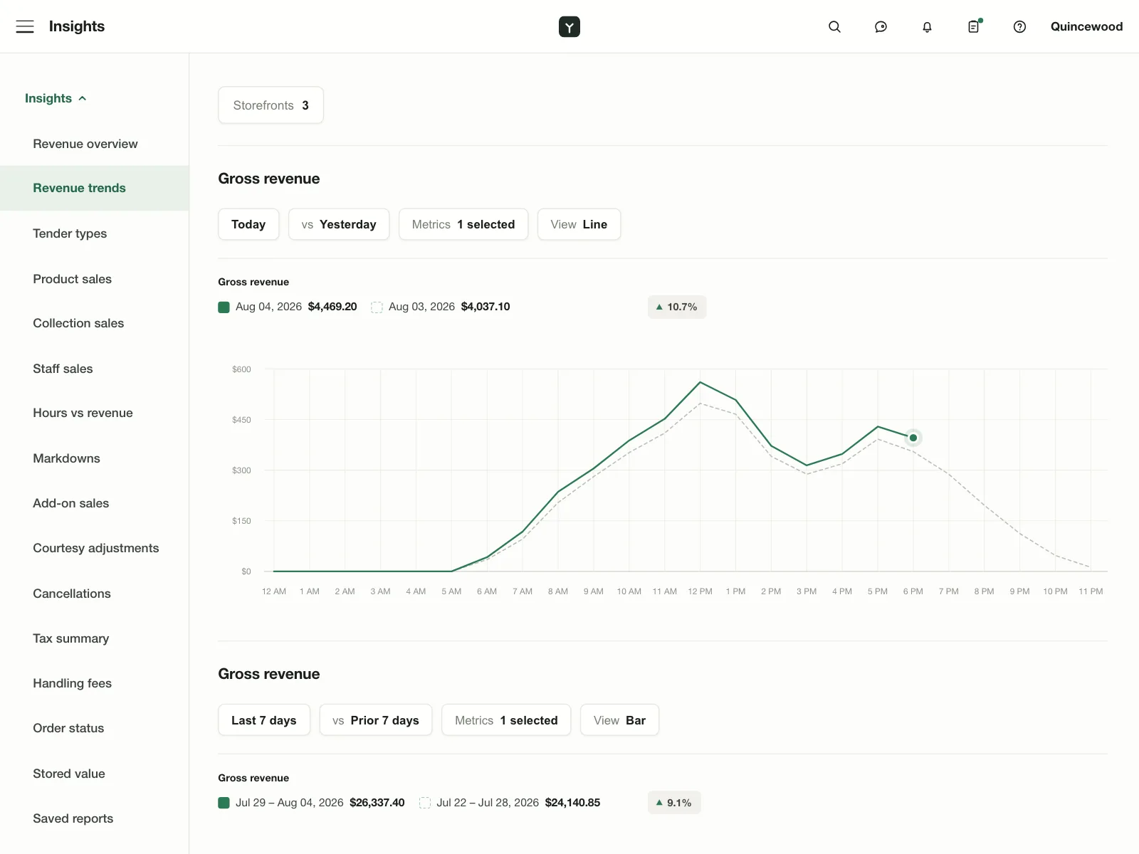 Charts