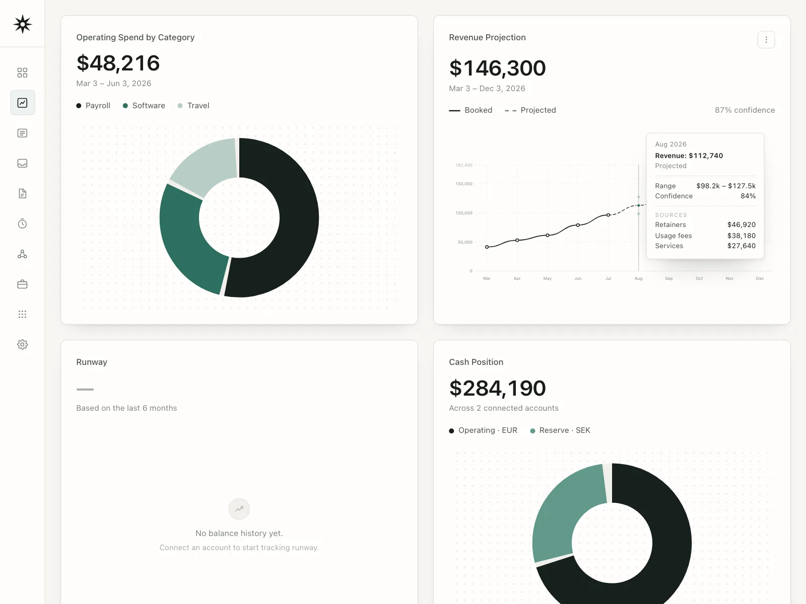 Charts