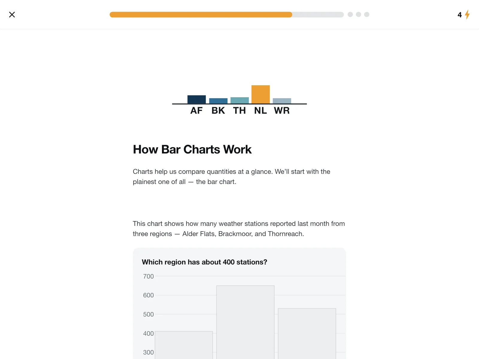 Charts