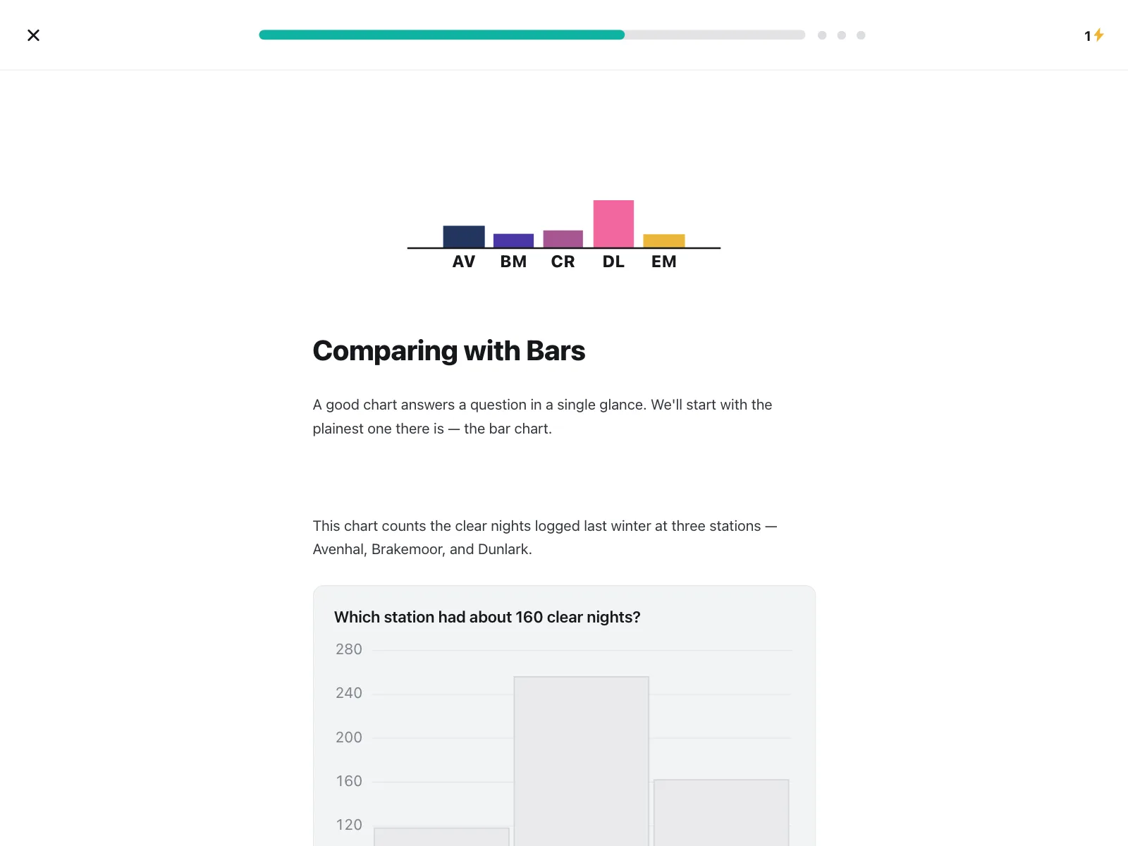 Charts