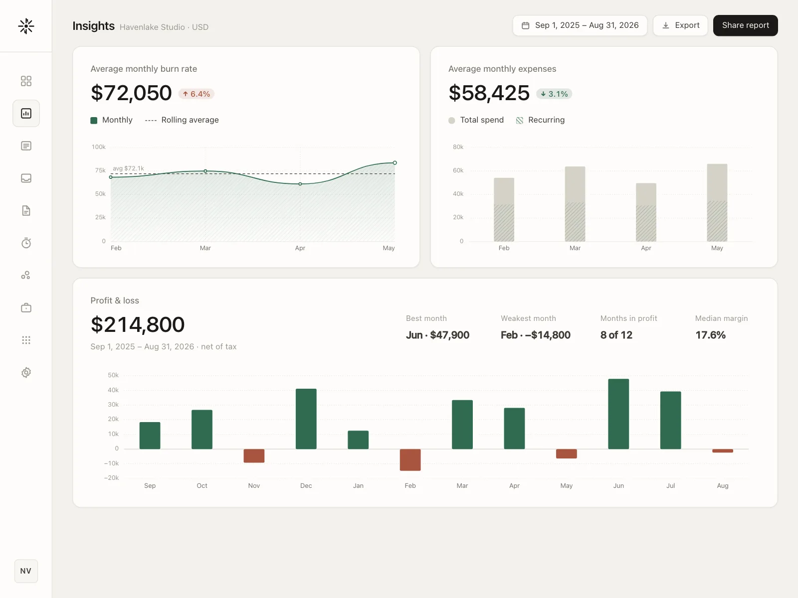 Charts
