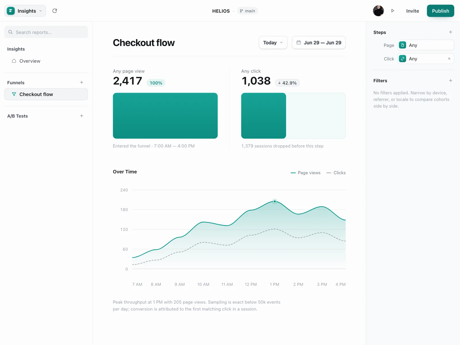 Charts