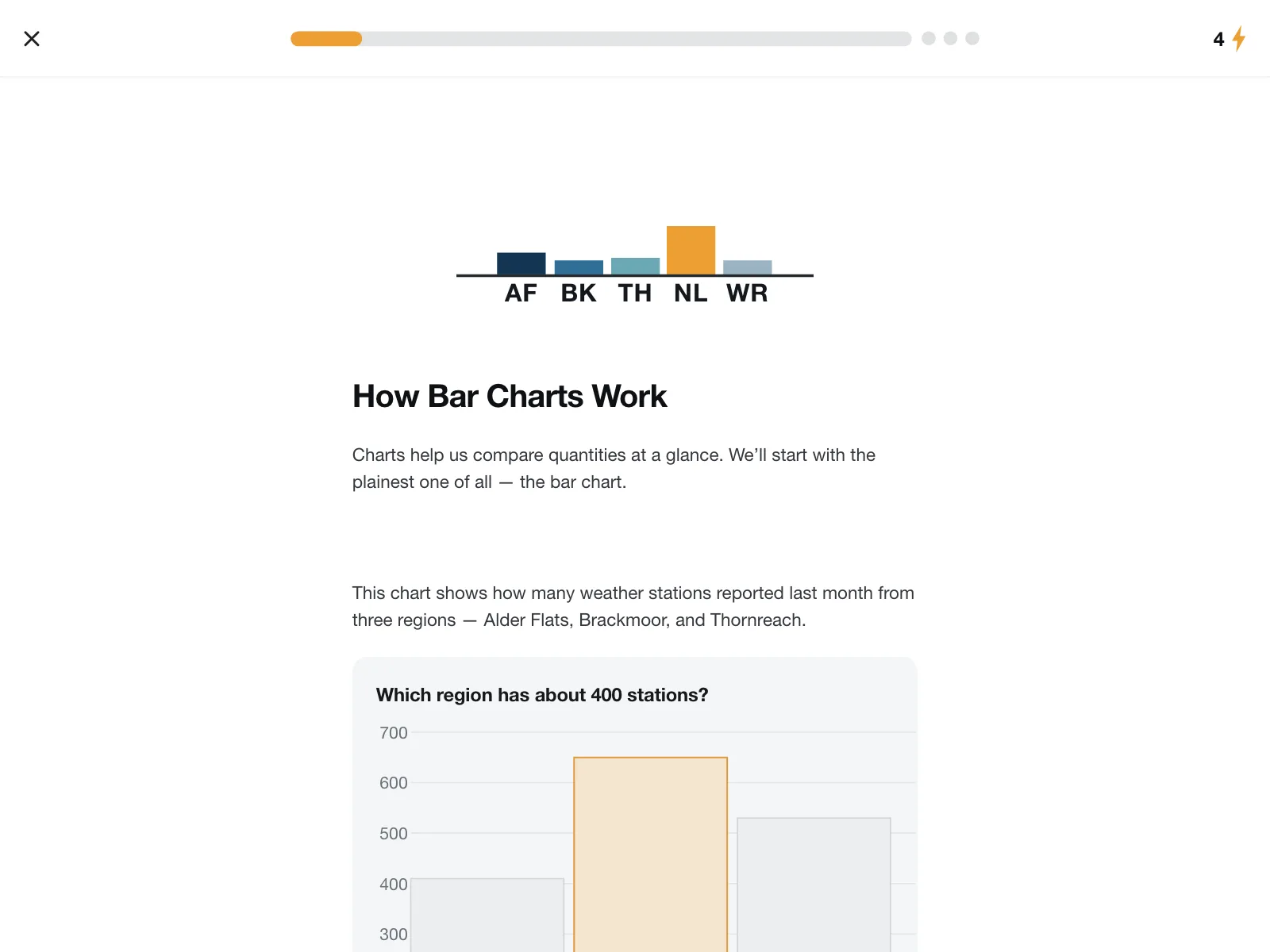 Charts