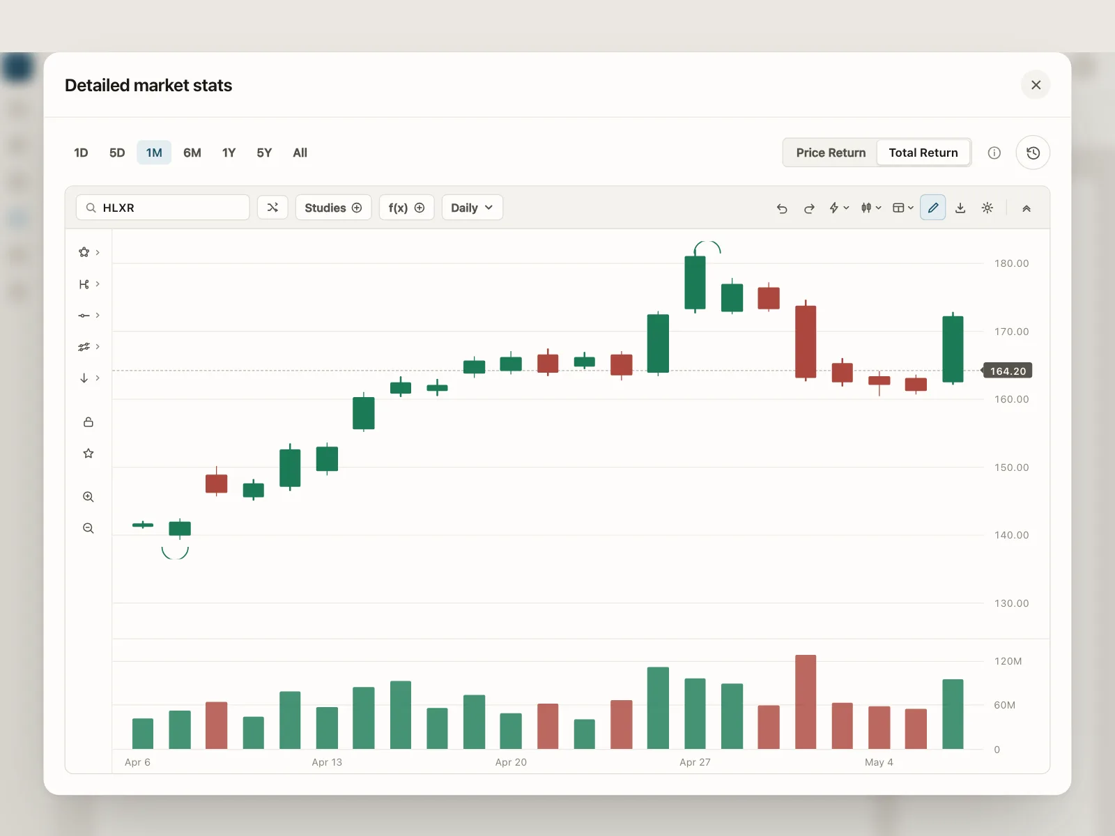 Charts