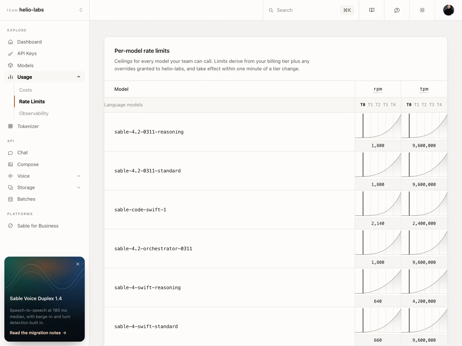 Charts