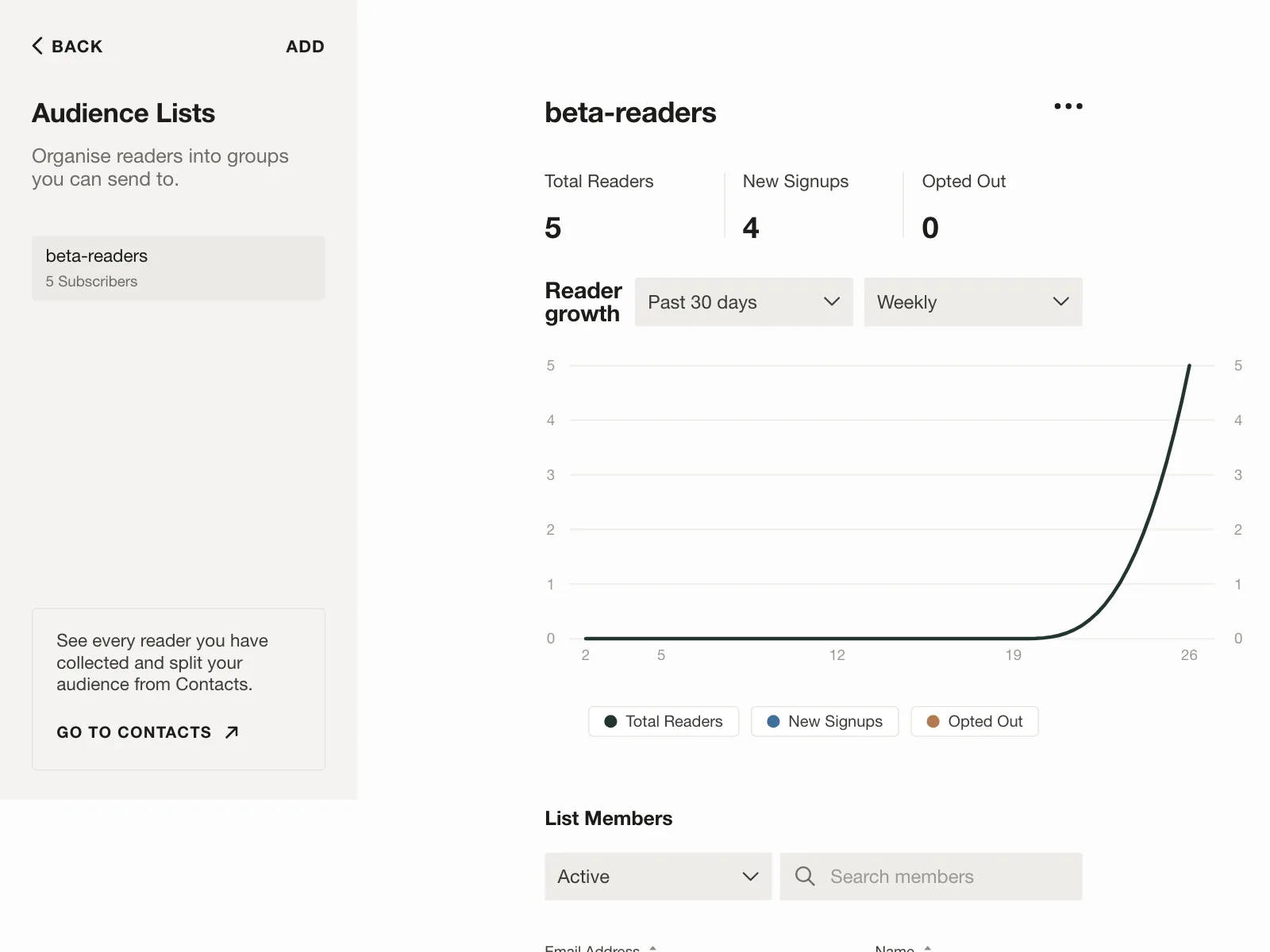Charts