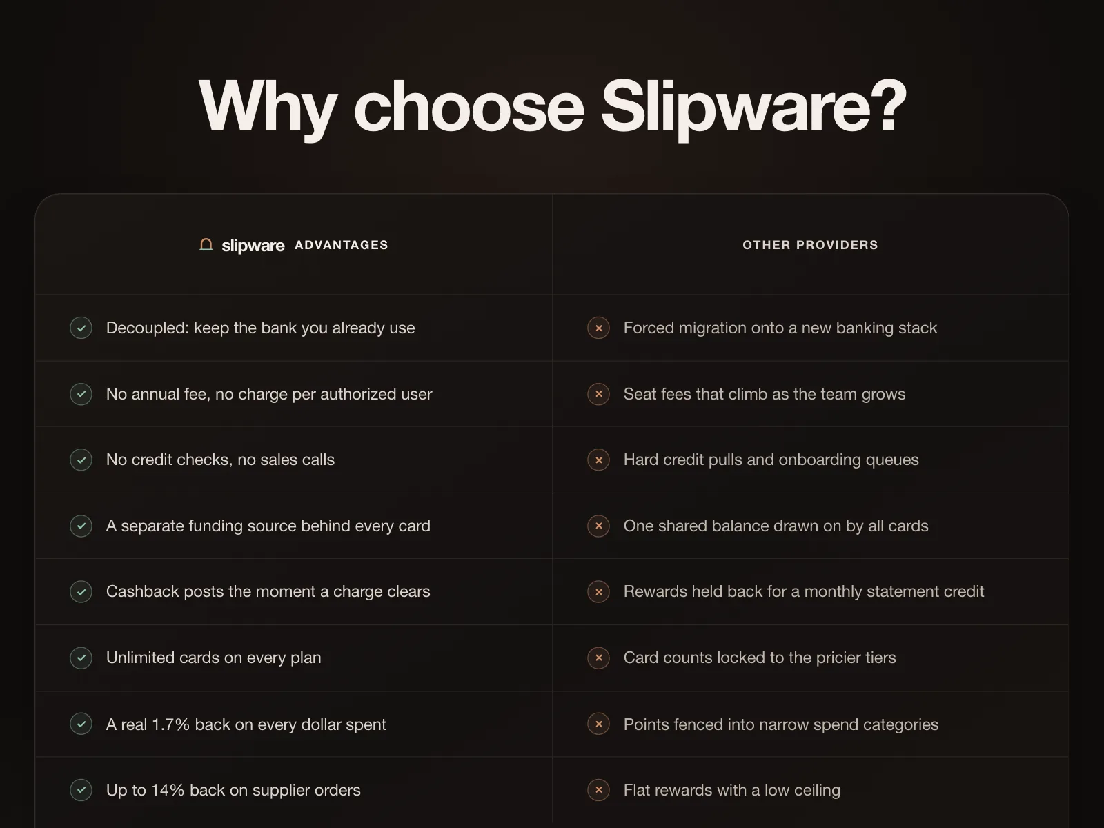 Compare