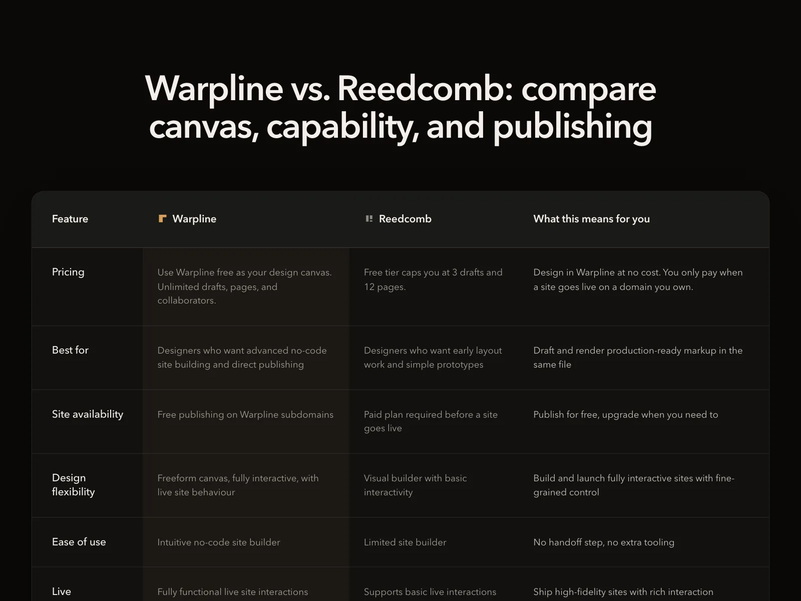 Compare