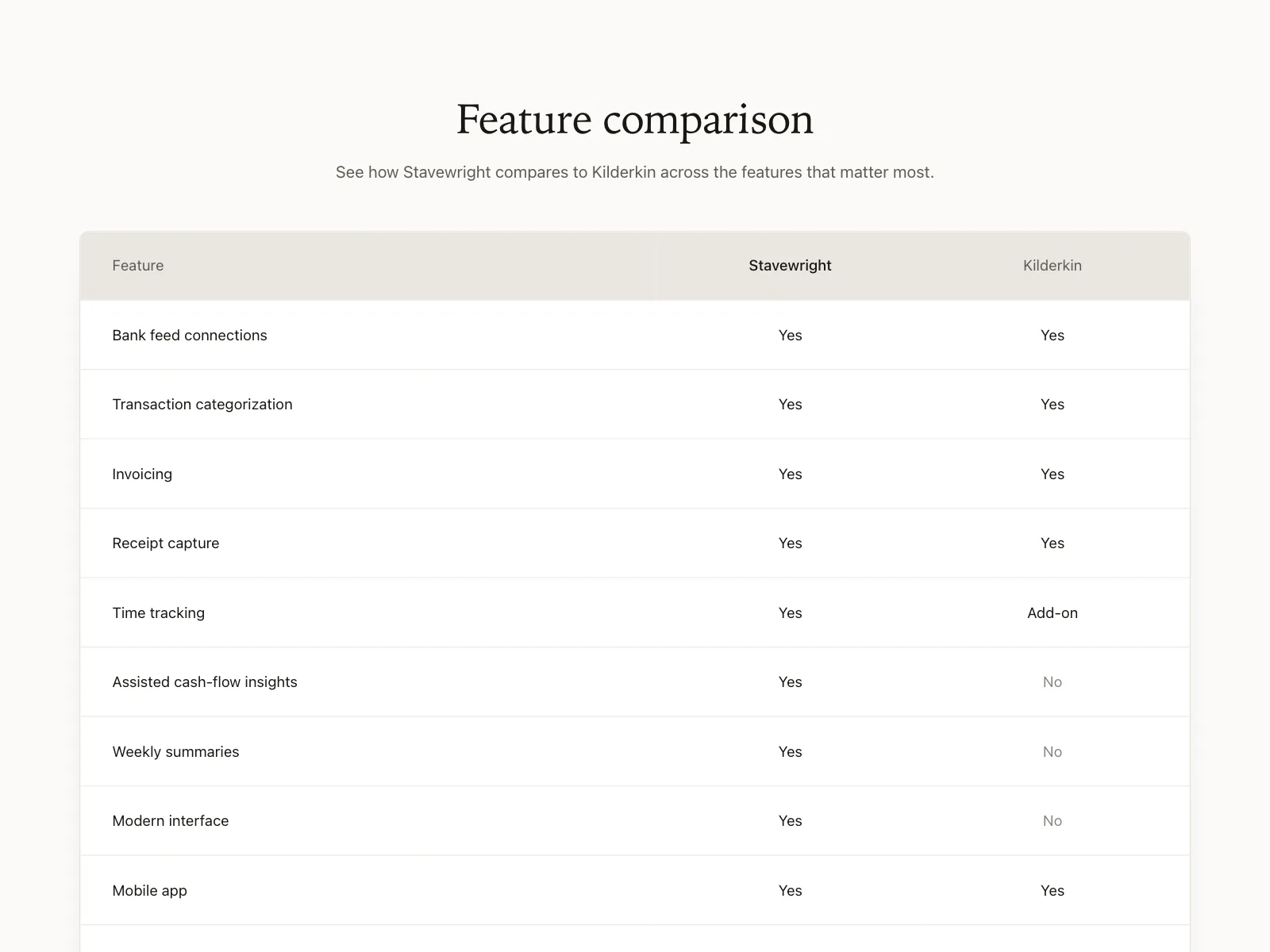 Compare