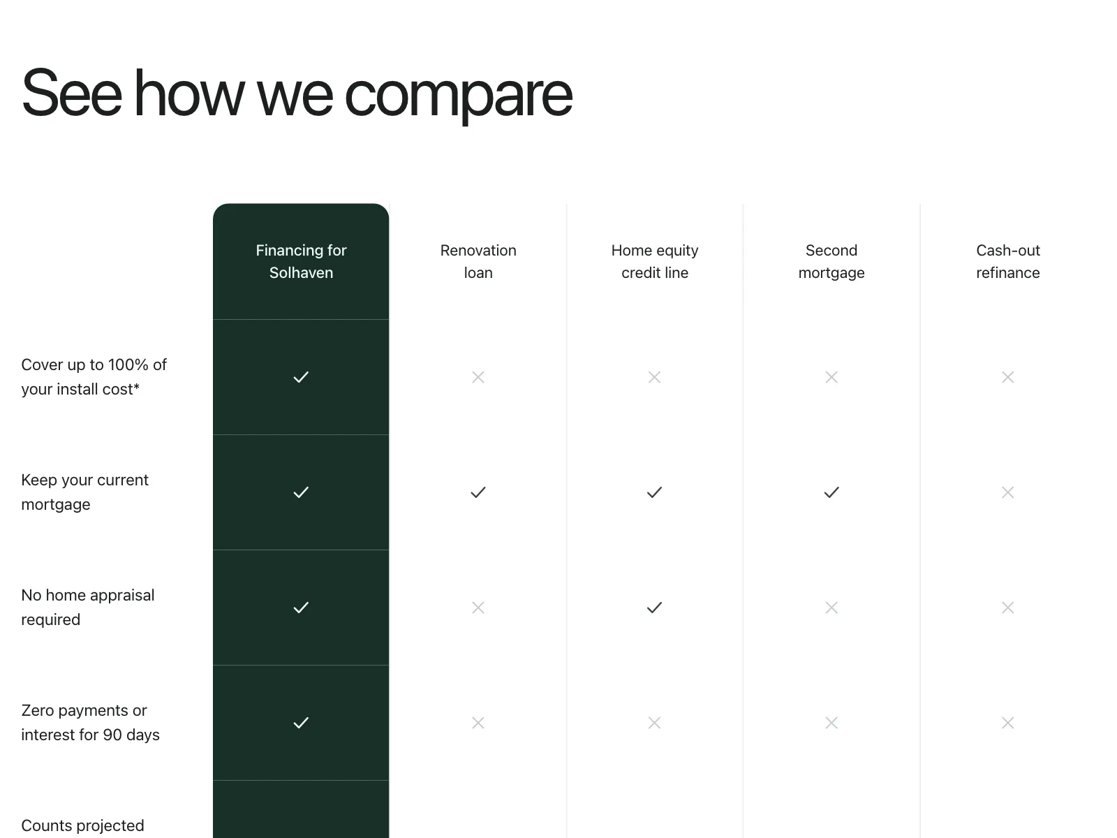 Compare