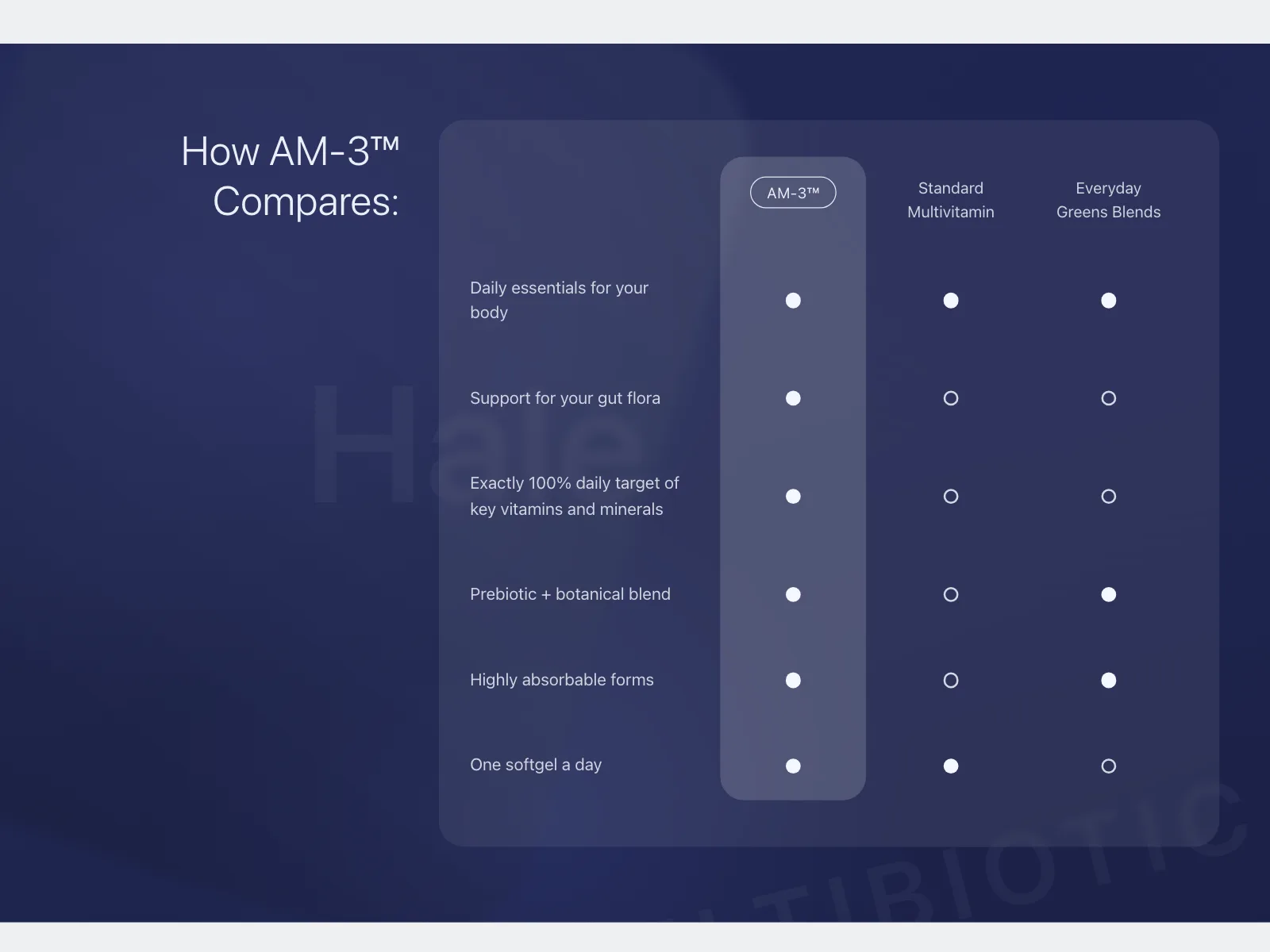 Compare
