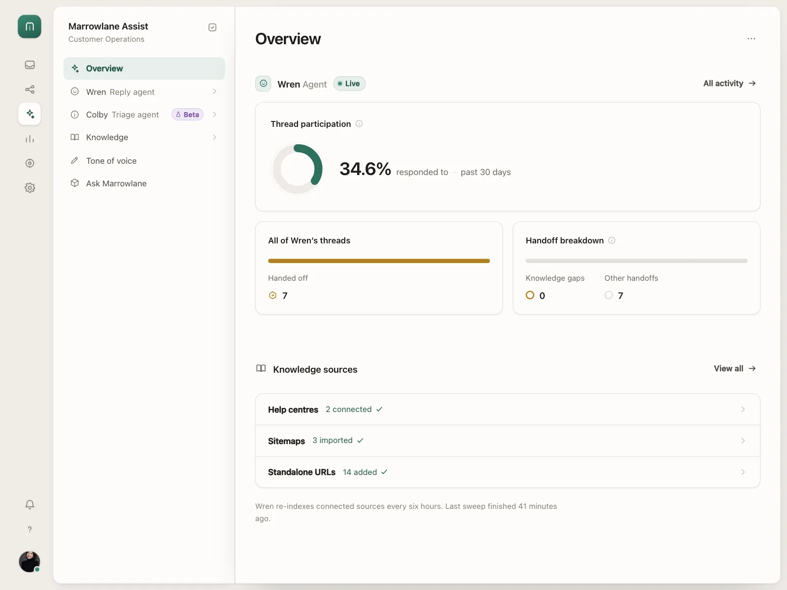 CRM