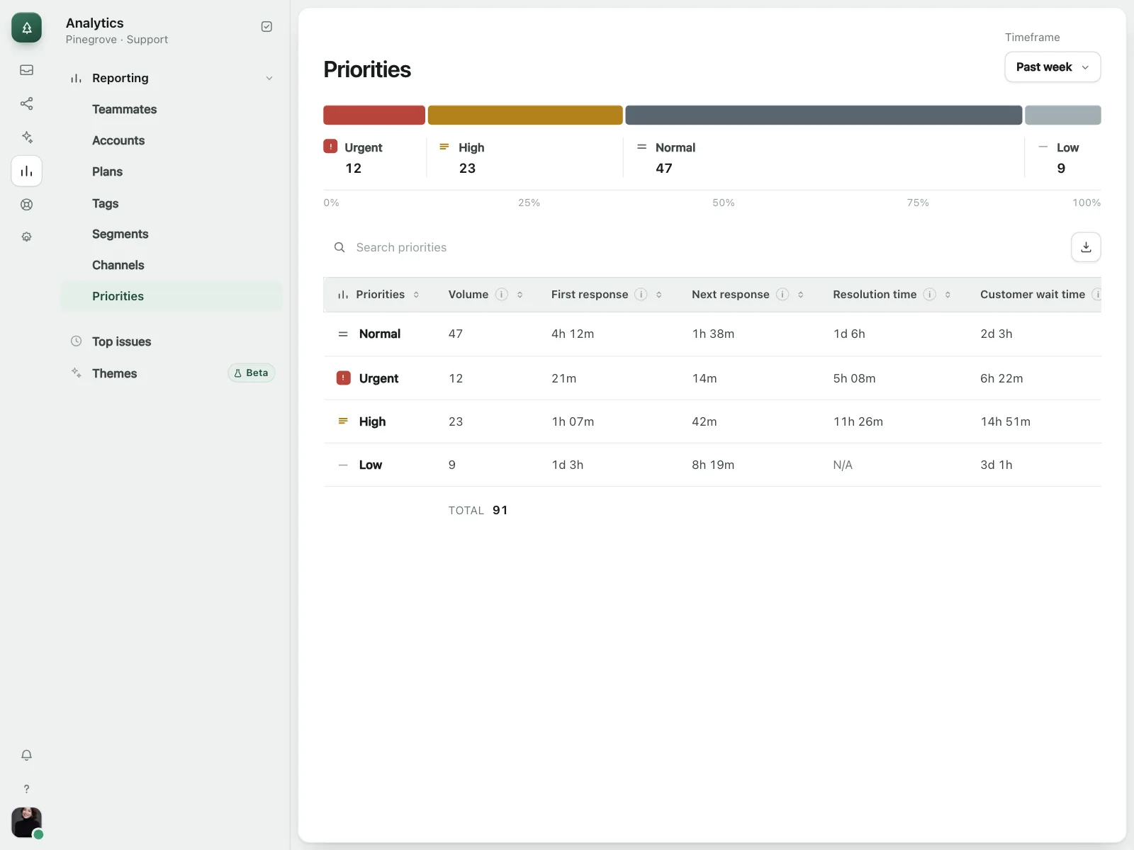 CRM